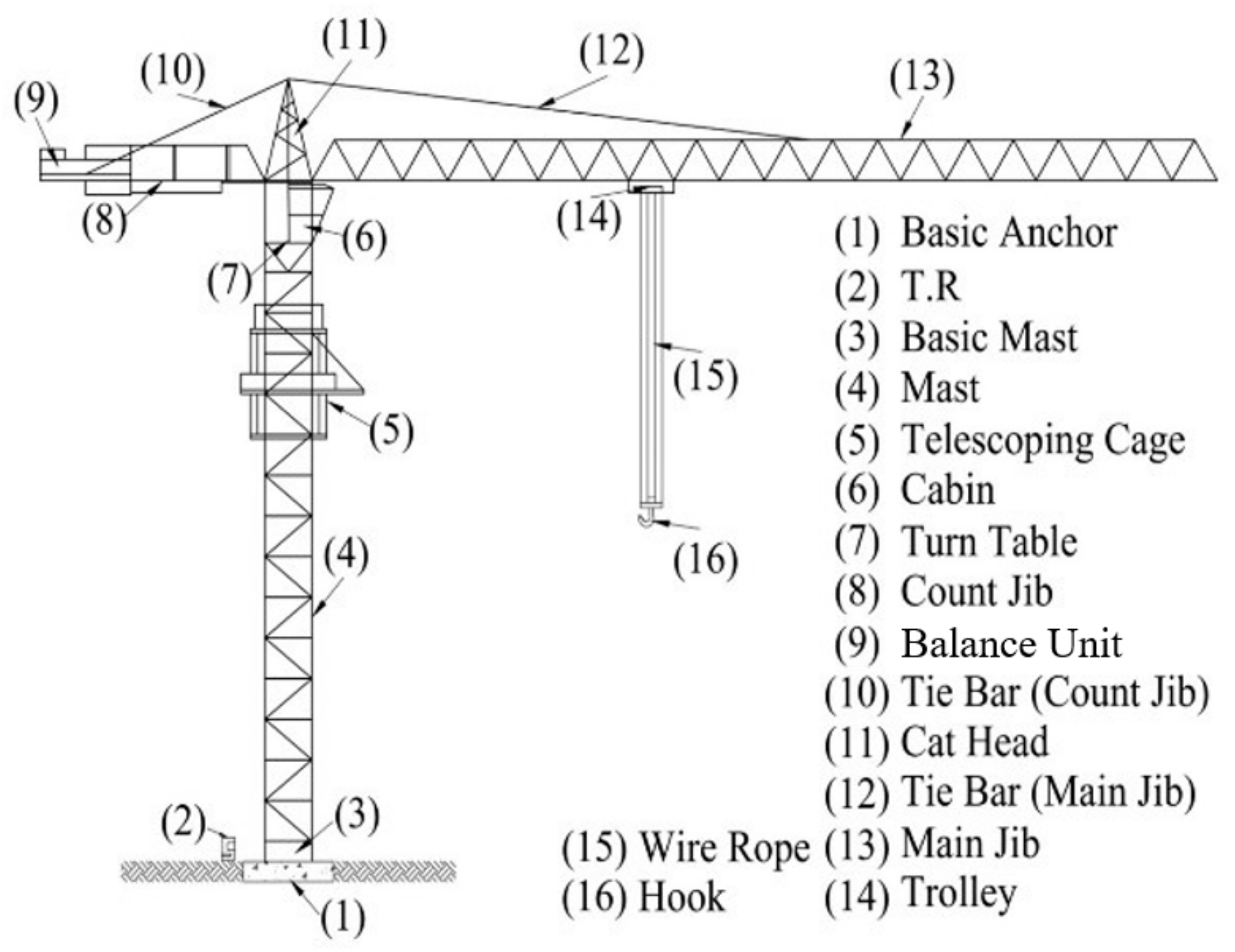 چک لیست قطعات تاورکرین
