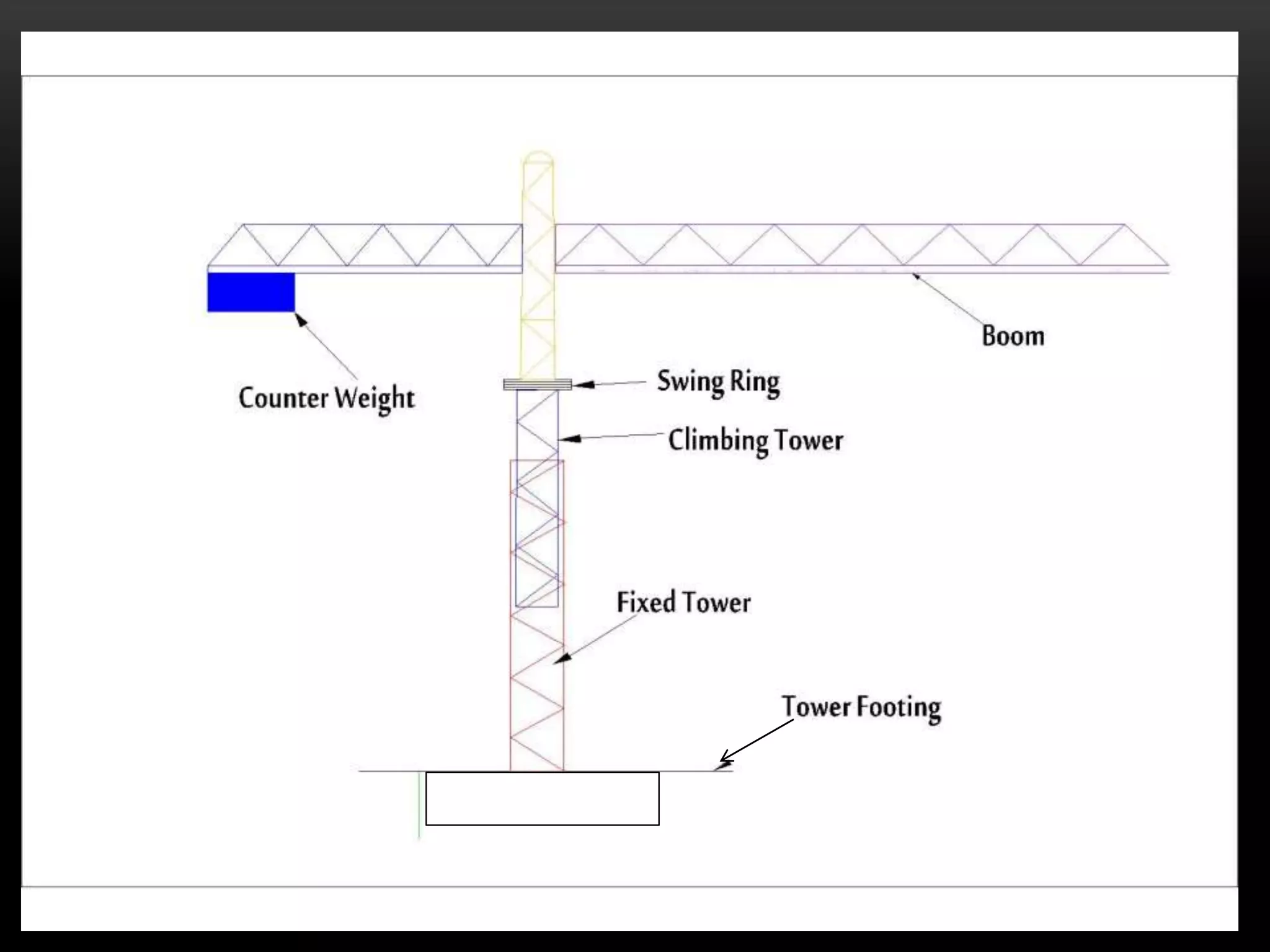 اجاره تاورکرین